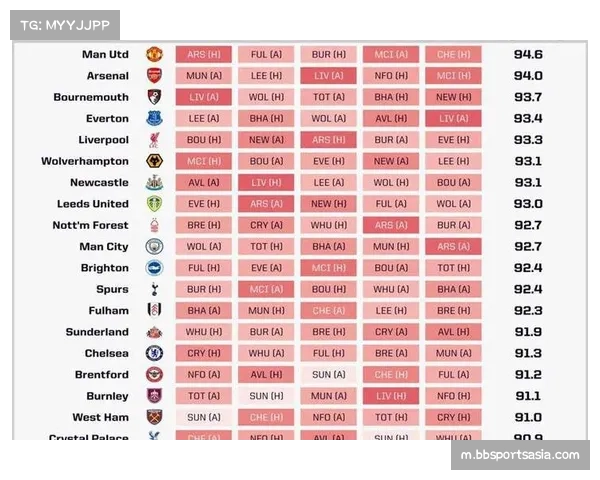 英超竞争白热化 桑德兰稳固防线助球队排名创佳绩
