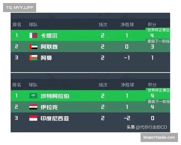 世预赛欧洲区晋级规则解析 小组第二附加赛竞争残酷